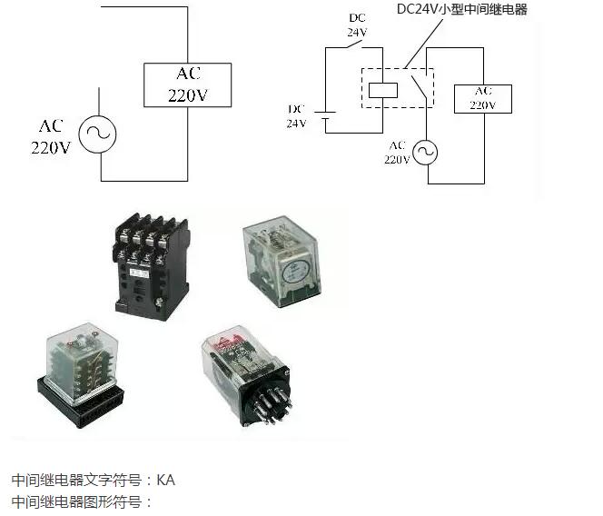 的原理是将一个输入信号变成多个输出信号或将信号放大(即增大继电器触头容量)的继电器。其实质是电压继电器,但它的触头较多(可多达8对)、触头容量可达5-10A、动作灵敏。当其他电器的触头对数不够时,可借助中间继电器来扩展他们的触头对数,也有通过中间继电器实现触电通电容量的扩展。